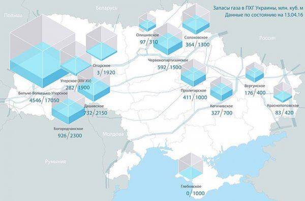 Чемодан без ручки. Украинские хранилища газа больше не нужны Европе Чемодан без ручки. Украинские хранилища газа больше не нужны Европе