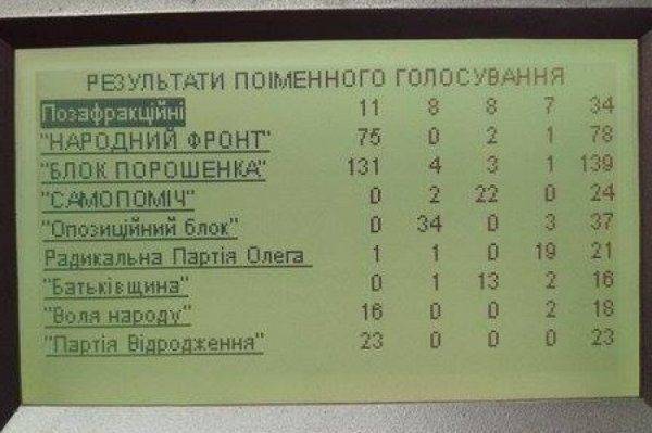 Украинская «ширка» - сговор у корыта Украинская «ширка» - сговор у корыта