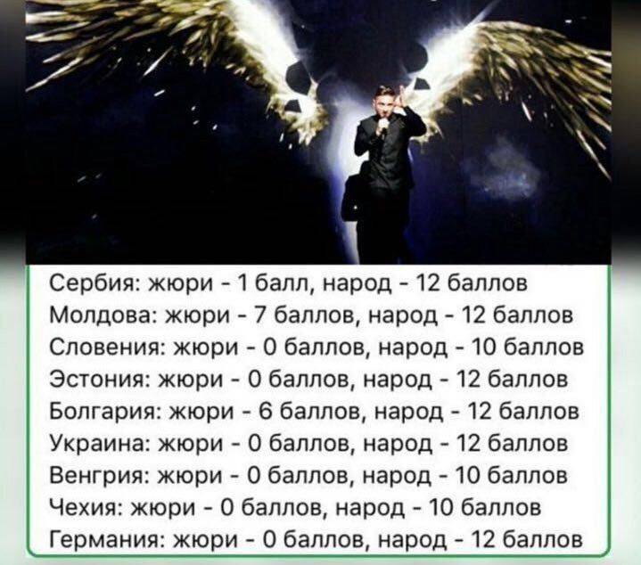 Евровидение-2016: Вся Европа выбрала Россию, но победила Украина Евровидение-2016: Вся Европа выбрала Россию, но победила Украина