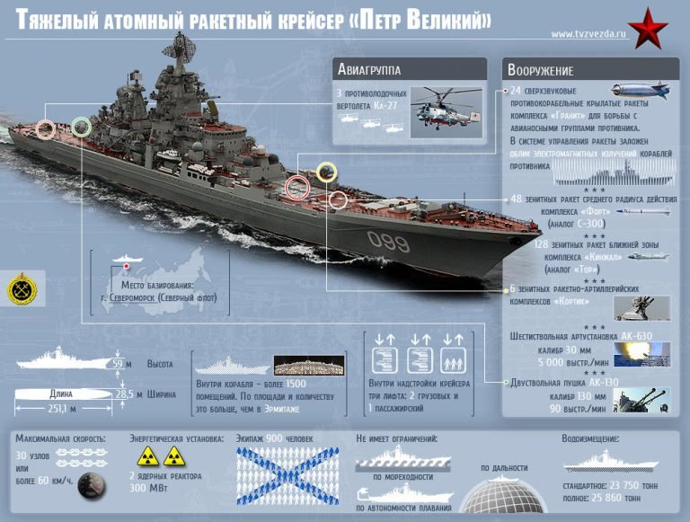 «Петр Великий» снова вышел в море «Петр Великий» снова вышел в море