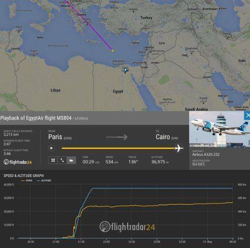 Греция не подтверждает данные о "вспышке" в небе в районе пропажи EgyptAir Греция не подтверждает данные о "вспышке" в небе в районе пропажи EgyptAir
