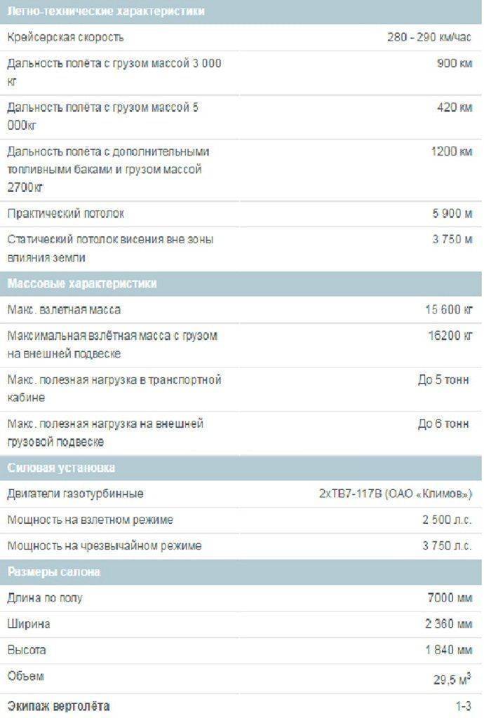 Вертолетный парк ВВС РФ пополнят новейшие Ми-38 Вертолетный парк ВВС РФ пополнят новейшие Ми-38