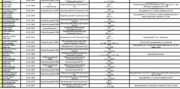 Удар днепропетровских партизан: Бандеровский карфаген будет разрушен Удар днепропетровских партизан: Бандеровский карфаген будет разрушен