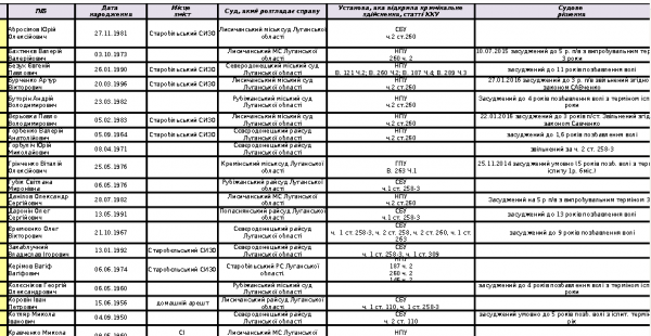 Удар днепропетровских партизан: Бандеровский карфаген будет разрушен Удар днепропетровских партизан: Бандеровский карфаген будет разрушен
