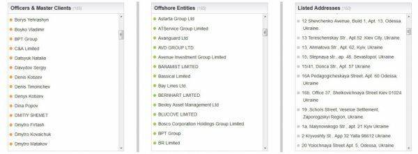 Обнародован основной массив данных «панамского архива»: в списке 165 украинцев и 195 компаний Обнародован основной массив данных «панамского архива»: в списке 165 украинцев и 195 компаний