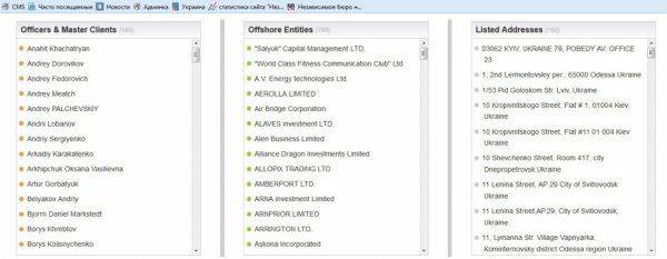 Обнародован основной массив данных «панамского архива»: в списке 165 украинцев и 195 компаний Обнародован основной массив данных «панамского архива»: в списке 165 украинцев и 195 компаний