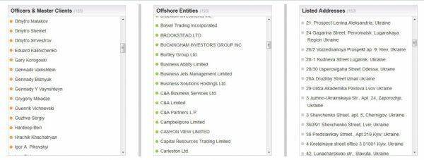 Обнародован основной массив данных «панамского архива»: в списке 165 украинцев и 195 компаний Обнародован основной массив данных «панамского архива»: в списке 165 украинцев и 195 компаний