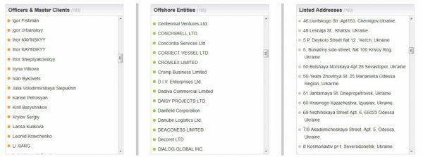 Обнародован основной массив данных «панамского архива»: в списке 165 украинцев и 195 компаний Обнародован основной массив данных «панамского архива»: в списке 165 украинцев и 195 компаний
