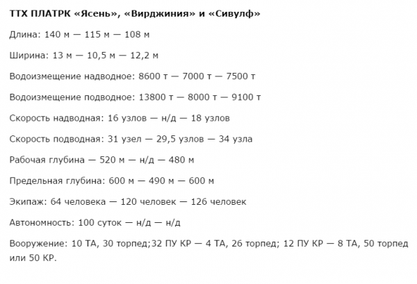 «Борей» против «Огайо»: Америка пока мощнее «Борей» против «Огайо»: Америка пока мощнее