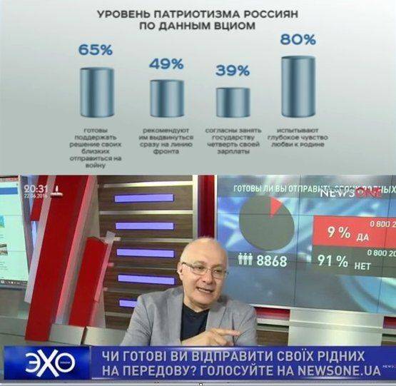 Социологи: Большинство россиян готовы отправить близких на священную войну Социологи: Большинство россиян готовы отправить близких на священную войну