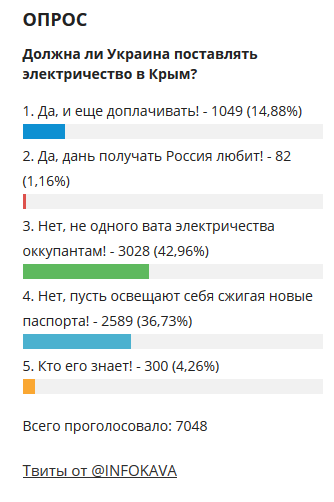 Украинствующие: пошлее самой пошлости Украинствующие: пошлее самой пошлости
