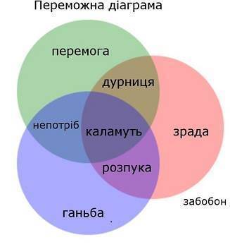 Гром пуканов Гром пуканов
