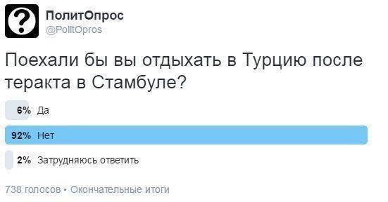 Турагентства: Ажиотаж вокруг Турции выдуман, массовой скупки туров нет Турагентства: Ажиотаж вокруг Турции выдуман, массовой скупки туров нет