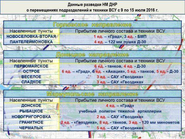 «Минское перемирие». Итоги недели «Минское перемирие». Итоги недели