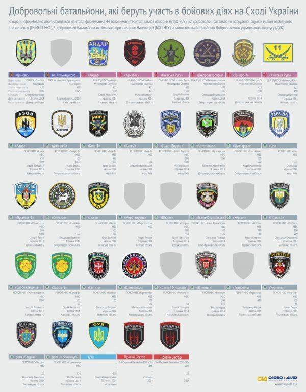 Полемические заметки: кто убил Новороссию? Полемические заметки: кто убил Новороссию?