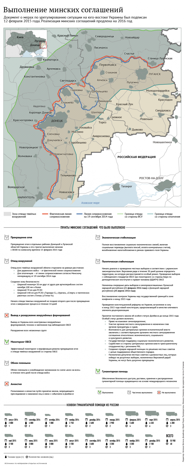 Жители республик хотят мира, заставит ли Европа Киев выполнить Минск-2 Жители республик хотят мира, заставит ли Европа Киев выполнить Минск-2