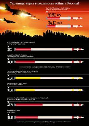 У ВСУ большие потери в выходные, Киев упорно нарушает перемирие У ВСУ большие потери в выходные, Киев упорно нарушает перемирие