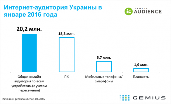 Украина — территория виртуальной шизофрении в сети Интернет Украина — территория виртуальной шизофрении в сети Интернет