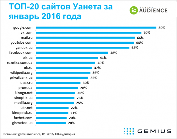 Украина — территория виртуальной шизофрении в сети Интернет Украина — территория виртуальной шизофрении в сети Интернет