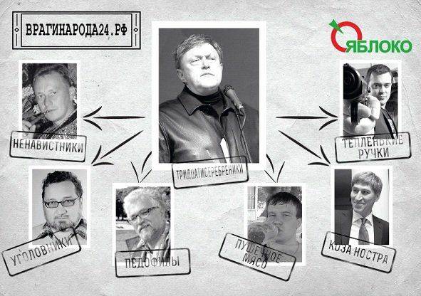 Партия «Яблоко» снова в центре скандала Партия «Яблоко» снова в центре скандала