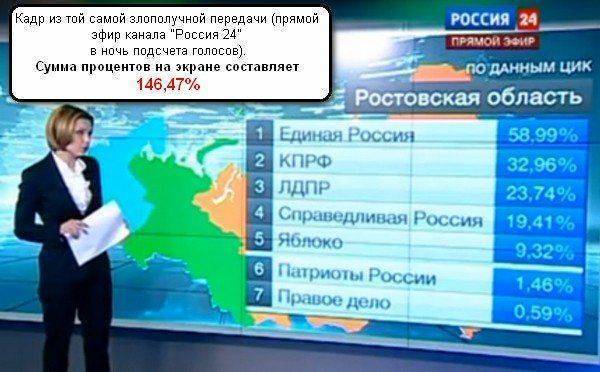 США – предчувствие гражданской войны США – предчувствие гражданской войны