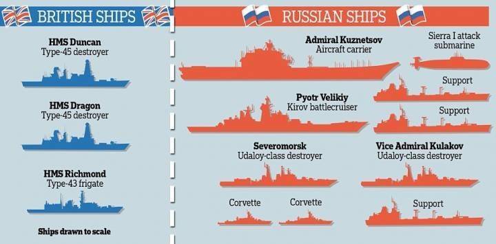 Британская пресса восхищается русским флотом Британская пресса восхищается русским флотом