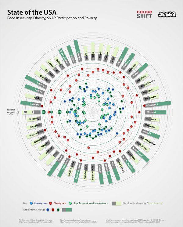 Стремительно нищающая Америка. Накормите беременную Стремительно нищающая Америка. Накормите беременную