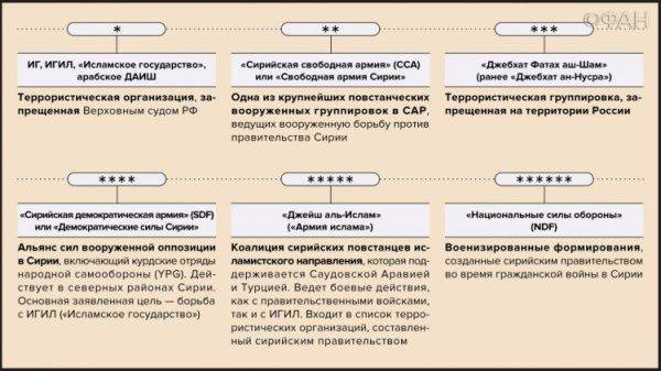 ИГИЛ применяет химоружие в Алеппо, подкрепление ВМФ РФ в Тартусе ИГИЛ применяет химоружие в Алеппо, подкрепление ВМФ РФ в Тартусе