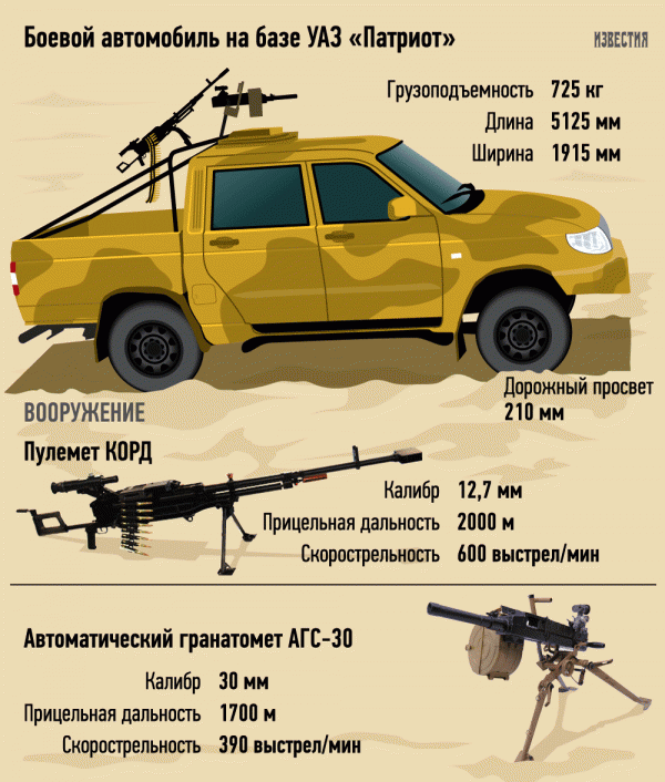 В российскую армию вернулись «тачанки» В российскую армию вернулись «тачанки»