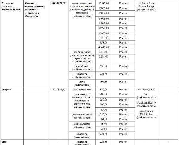 Угодья Улюкаева. Откуда у задержанного министра недвижимость на 25 миллионов долларов? Угодья Улюкаева. Откуда у задержанного министра недвижимость на 25 миллионов долларов?