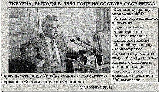 Украина, репрессированная революциями: неиспользованные шансы истории Украина, репрессированная революциями: неиспользованные шансы истории