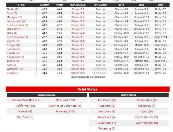 День выборов. Хроника победы Хиллари День выборов. Хроника победы Хиллари