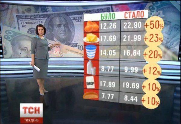 Украинской экономике яйца мешают Украинской экономике яйца мешают