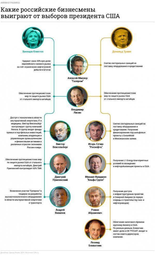 Что ждет Ближний Восток после победы Трампа Что ждет Ближний Восток после победы Трампа