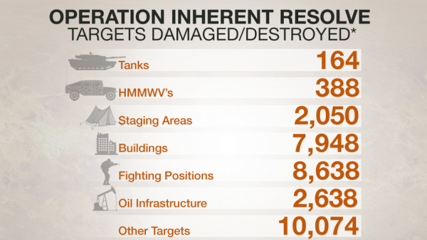 Сирия: первая потеря США Сирия: первая потеря США