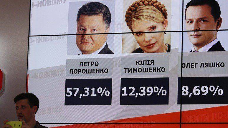 Почуяв опалу Порошенко, украинские политики потянулись в США на "кастинг" Почуяв опалу Порошенко, украинские политики потянулись в США на "кастинг"
