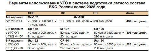 Кто сядет за штурвал истребителя пятого поколения? Кто сядет за штурвал истребителя пятого поколения?