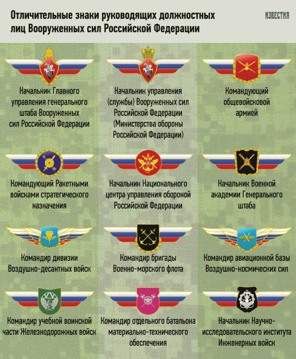 Офицеров отметят «крыльями» Офицеров отметят «крыльями»