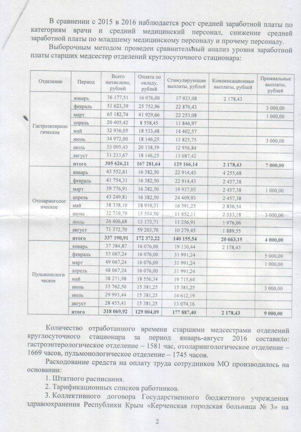 В Керченской городской больнице №3 продолжаются антикоррупционные проверки В Керченской городской больнице №3 продолжаются антикоррупционные проверки
