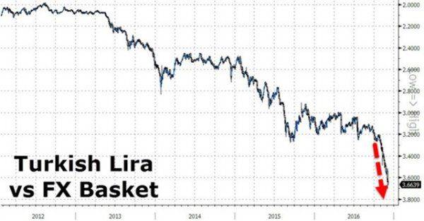 Забудьте Италию. Все внимание на Турцию Забудьте Италию. Все внимание на Турцию