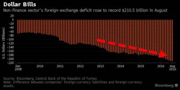 Забудьте Италию. Все внимание на Турцию Забудьте Италию. Все внимание на Турцию