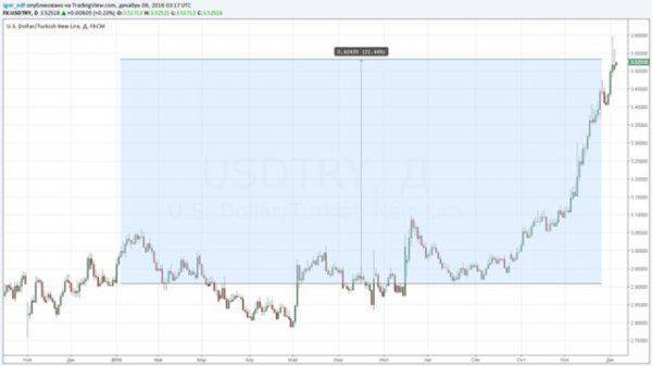 Забудьте Италию. Все внимание на Турцию Забудьте Италию. Все внимание на Турцию