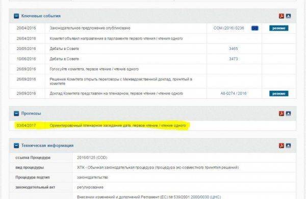 Добро пожаловать в безвиз! Украину опять оставили ни с чем Добро пожаловать в безвиз! Украину опять оставили ни с чем