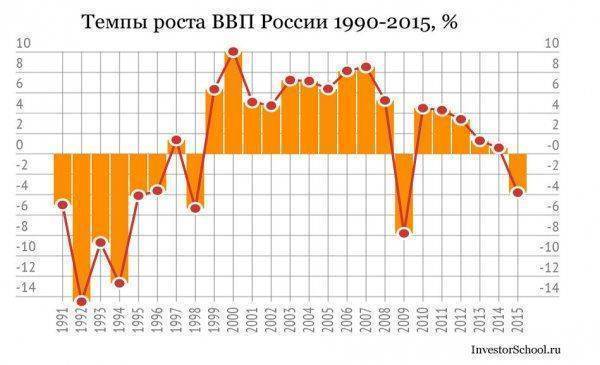 Крупнейшая диверсия США против России: разрушение экономического и интеллектуального потенциала страны Крупнейшая диверсия США против России: разрушение экономического и интеллектуального потенциала страны