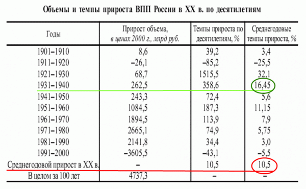 Крупнейшая диверсия США против России: разрушение экономического и интеллектуального потенциала страны Крупнейшая диверсия США против России: разрушение экономического и интеллектуального потенциала страны