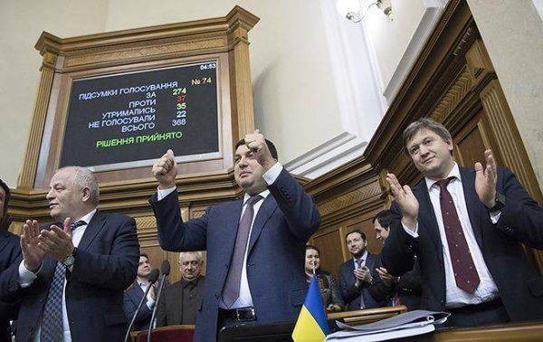 Провальная политика Украины Провальная политика Украины