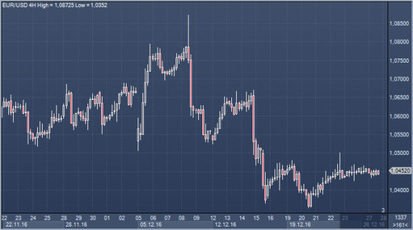 G: доллар — это Икар, который скоро рухнет G: доллар — это Икар, который скоро рухнет