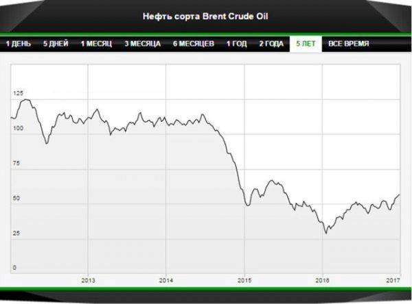 Приятный конец года для нефти Приятный конец года для нефти