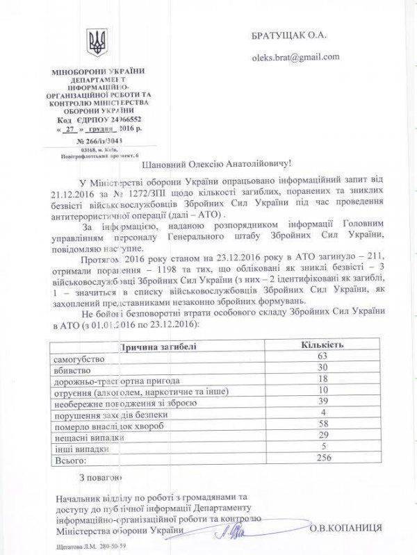 Потери Украины на Донбассе в 2016 году были, как во время Иловайска и Дебальцево Потери Украины на Донбассе в 2016 году были, как во время Иловайска и Дебальцево