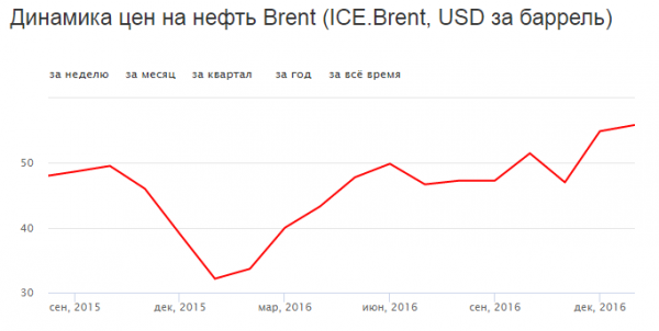 «Новая газета» вангует: ожидания на 2017 год «Новая газета» вангует: ожидания на 2017 год